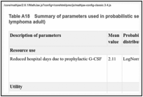 Table A18. Summary of parameters used in probabilistic sensitivity analysis (non-Hodgkin lymphoma adult).