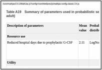 Table A19. Summary of parameters used in probabilistic sensitivity analysis (Hodgkin lymphoma adult).