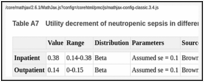 Table A7. Utility decrement of neutropenic sepsis in different settings.