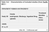 Table 14.2. Characteristics of included studies (from Teuffel et al 2011; updated with data from Talcott et al. 2011 ).