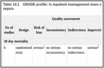 Table 14.1. GRADE profile: Is inpatient management more effective than outpatient management for patients with neutropenic sepsis.