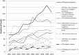 Figure 1.4. Absolute numbers of cancer deaths from neutropenic sepsis by diagnosis, (paediatric and adult) England and Wales 2001-2010.