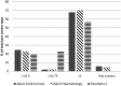 Figure 1.8. Neutrophil Count ×109 diagnostic of neutropenia by patient group.