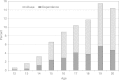 FIGURE 1-6. Prevalence of abuse and dependence, by single years of age, 2000.