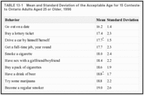 TABLE 13-1. Mean and Standard Deviation of the Acceptable Age for 15 Contested Behaviors, According to Ontario Adults Aged 25 or Older, 1996.