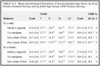 TABLE 13-2. Mean (and Standard Deviation) of the Acceptable Age Given, by Grade in School (1997 Ontario Student Survey) and by Adult Age Group (1996 Ontario Survey).