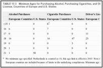 TABLE 13-3. Minimum Ages for Purchasing Alcohol, Purchasing Cigarettes, and Obtaining a Driver's License, Countries of Europe and U.S. States.