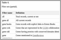 Table 4. . Filter sets (partial).