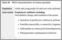 Table 89. PICO characteristics of review question.