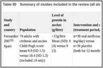 Table 90. Summary of studies included in the review (all also included in Cochrane review).