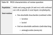 Table 93. PICO characteristics of review question.