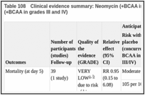 Table 108. Clinical evidence summary: Neomycin (+BCAA in grades III and IV) versus placebo (+BCAA in grades III and IV).