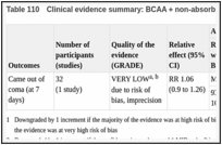 Table 110. Clinical evidence summary: BCAA + non-absorbable disaccharides versus BCAA.