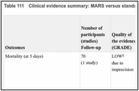 Table 111. Clinical evidence summary: MARS versus standard medical therapy.