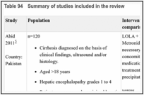 Table 94. Summary of studies included in the review.