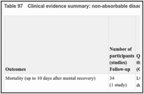 Table 97. Clinical evidence summary: non-absorbable disaccharides versus BCAA.