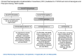 Figure 1: . Dosage Guidelines from the CPIC for Phenytoin based on HLA-B and CYP2C9 Genotype.