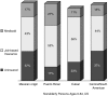 FIGURE 7. Health insurance coverage among nonelderly persons (ages 0 to 64) by major Hispanic ethnic group.