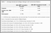 Table 7. Average annual percentage change in all conversion factors.