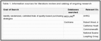 Table 1. Information sources for literature review and catalog of ongoing research.