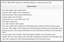 Table 2. MEDLINE® searches to identify potentially relevant primary data.