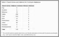 Table 3. Search terms and citations for Cochrane databases.