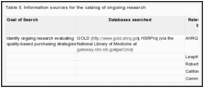 Table 5. Information sources for the catalog of ongoing research.