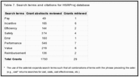 Table 7. Search terms and citations for HSRProj database.