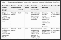 Table 11. Ongoing quality-based purchasing research: Projects in the Rewarding Results initiative.