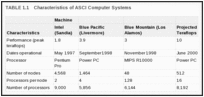 TABLE 1.1. Characteristics of ASCI Computer Systems.