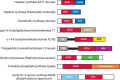 FIGURE 8.1.. Schematic examples of modular GTs (glycosyltransferases).