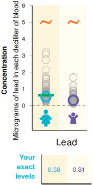 SOURCE: Dunagan et al