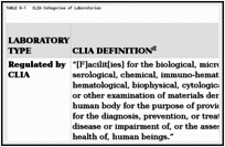 TABLE 6-1. CLIA Categories of Laboratories.