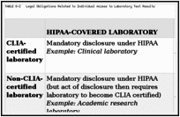 TABLE 6-2. Legal Obligations Related to Individual Access to Laboratory Test Results.