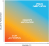 FIGURE 4-1. A conceptual framework for decisions on returning individual research results.