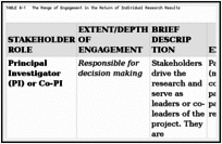 TABLE 4-1. The Range of Engagement in the Return of Individual Research Results.