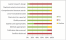 Figure 1. Proportion of Reviews That Fulfilled Each AMSTAR Criterion.