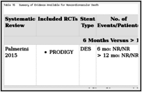 Table 16. Summary of Evidence Available for Noncardiovascular Death.