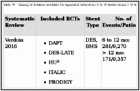 Table 19. Summary of Evidence Available for Myocardial Infarction: 6 to 12 Months Versus > 12 Months.