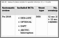 Table 20. Summary of evidence available for myocardial infarction: 12 v. > 12 months.