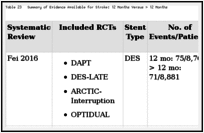 Table 23. Summary of Evidence Available for Stroke: 12 Months Versus > 12 Months.