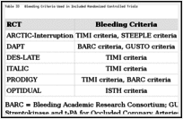 Table 33. Bleeding Criteria Used in Included Randomized Controlled Trials.