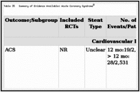 Table 35. Summary of Evidence Available: Acute Coronary Syndrome.