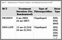 Table 5. Characteristics of Patients Included in the Randomized Controlled Trials.