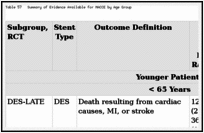 Table 57. Summary of Evidence Available for MACCE by Age Group.