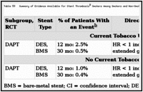 Table 59. Summary of Evidence Available for Stent Thrombosis Smokers Among Smokers and Non-Smokers.