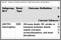 Table 60. Summary of Evidence Available for MACCE Among Smokers and Non-Smokers.