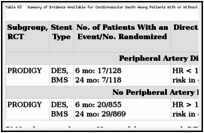 Table 63. Summary of Evidence Available for Cardiovascular Death Among Patients With or Without Peripheral Artery Disease.