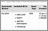 Table 70. Summary of Evidence Available for All-Cause Death Among Patients With a Drug-Eluting Stent: 12 Months Versus > 12 Months, DES.