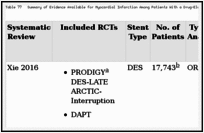 Table 77. Summary of Evidence Available for Myocardial Infarction Among Patients With a Drug-Eluting Stent: Network Meta-Analysis.